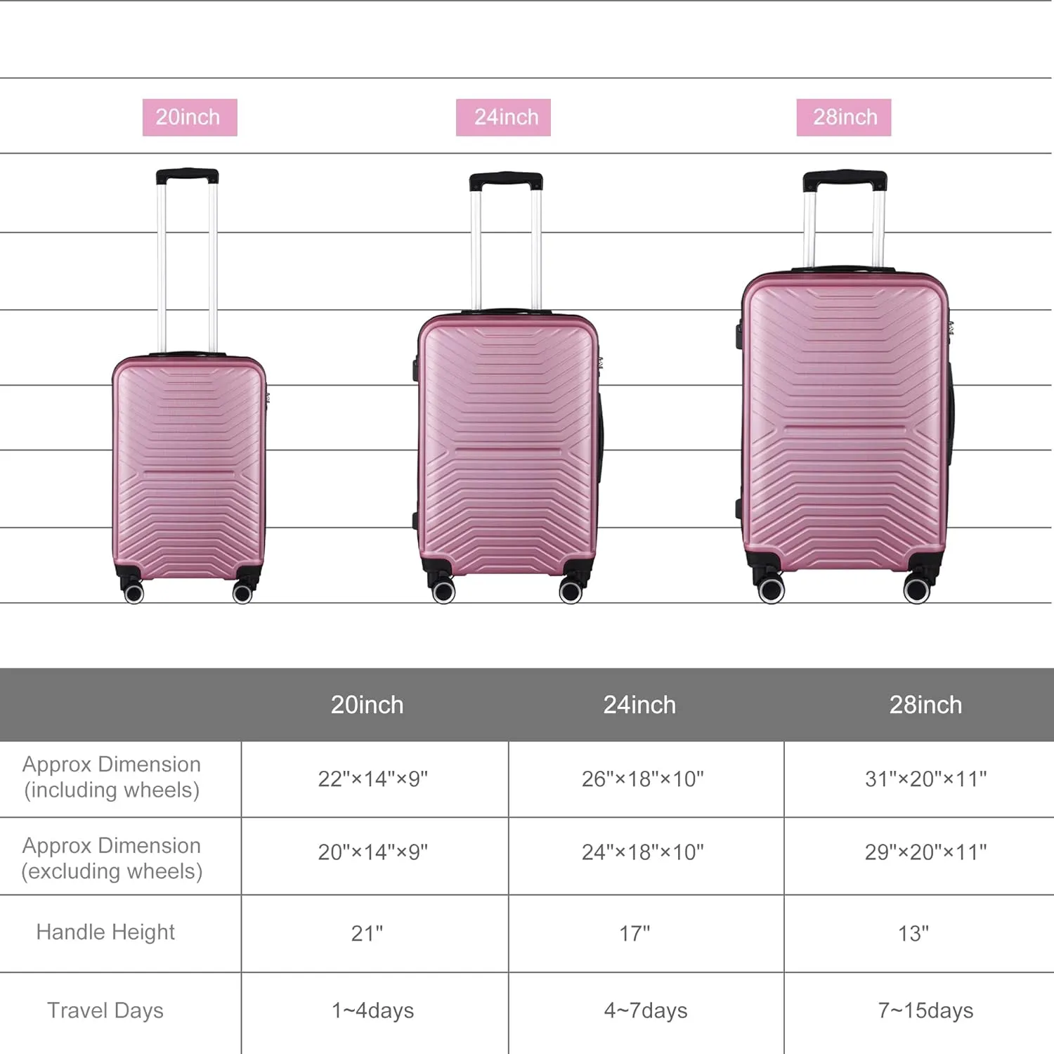 3 Piece Hardshell Luggage Sets 20in/24in/28in Expandable Hardside Lightweight Durable Suitcase Sets with 360 Degree Spinner Wheels and TSA Lock Pink As Shown One Size