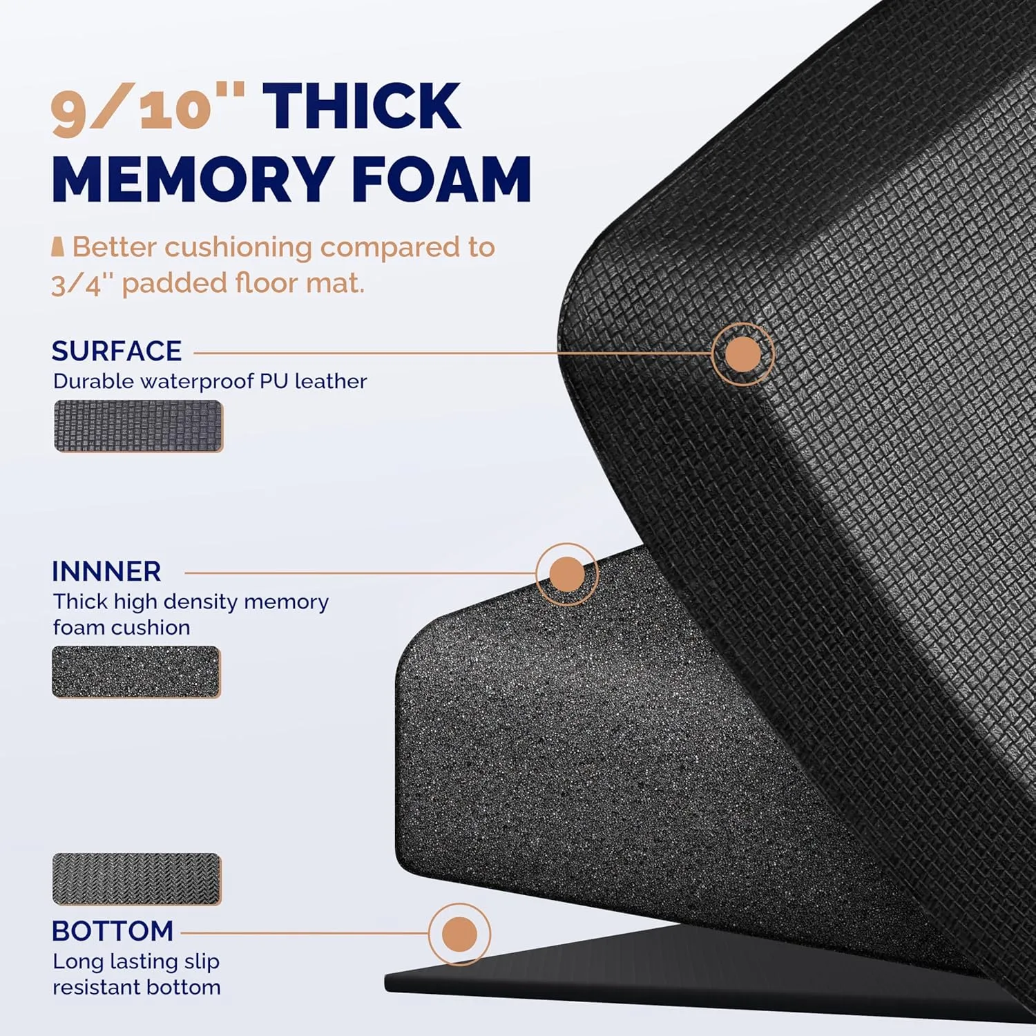 Anti Fatigue Mat Kitchen Floor Mat, FEATOL Standing Desk Mat Foam Cushioned Anti Fatigue Mats Comfort Standing Pad 9/10 Inch Thick (Black, 20x59x9/10-Inch)