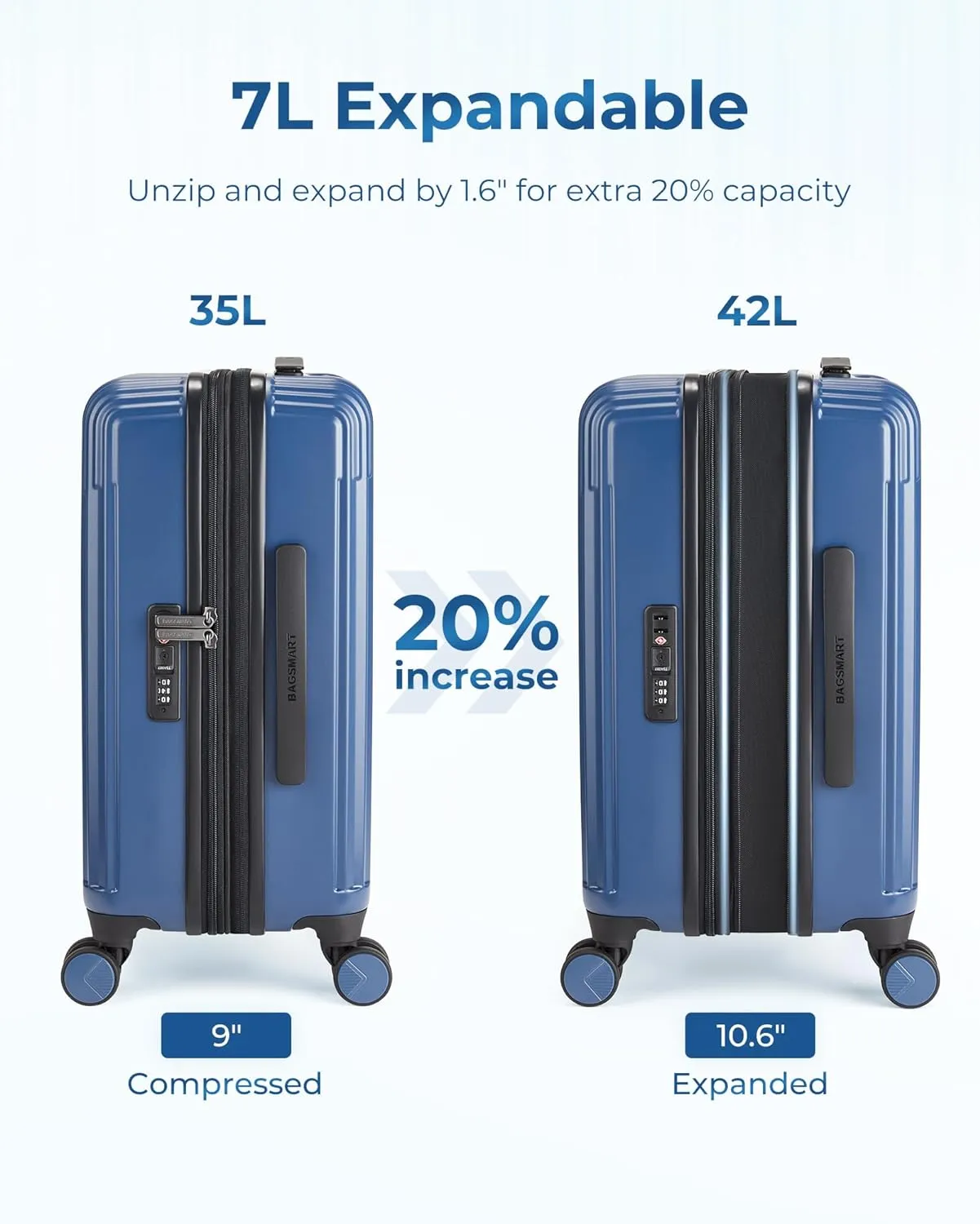 BAGSMART Carry On Luggage 22x14x9 Airline Approved with Spinner Wheels,100% PC Hardside Expandable Luggage with TSA Lock for Trips, 20 Inch Rolling Suitcases for Men Women,Blue