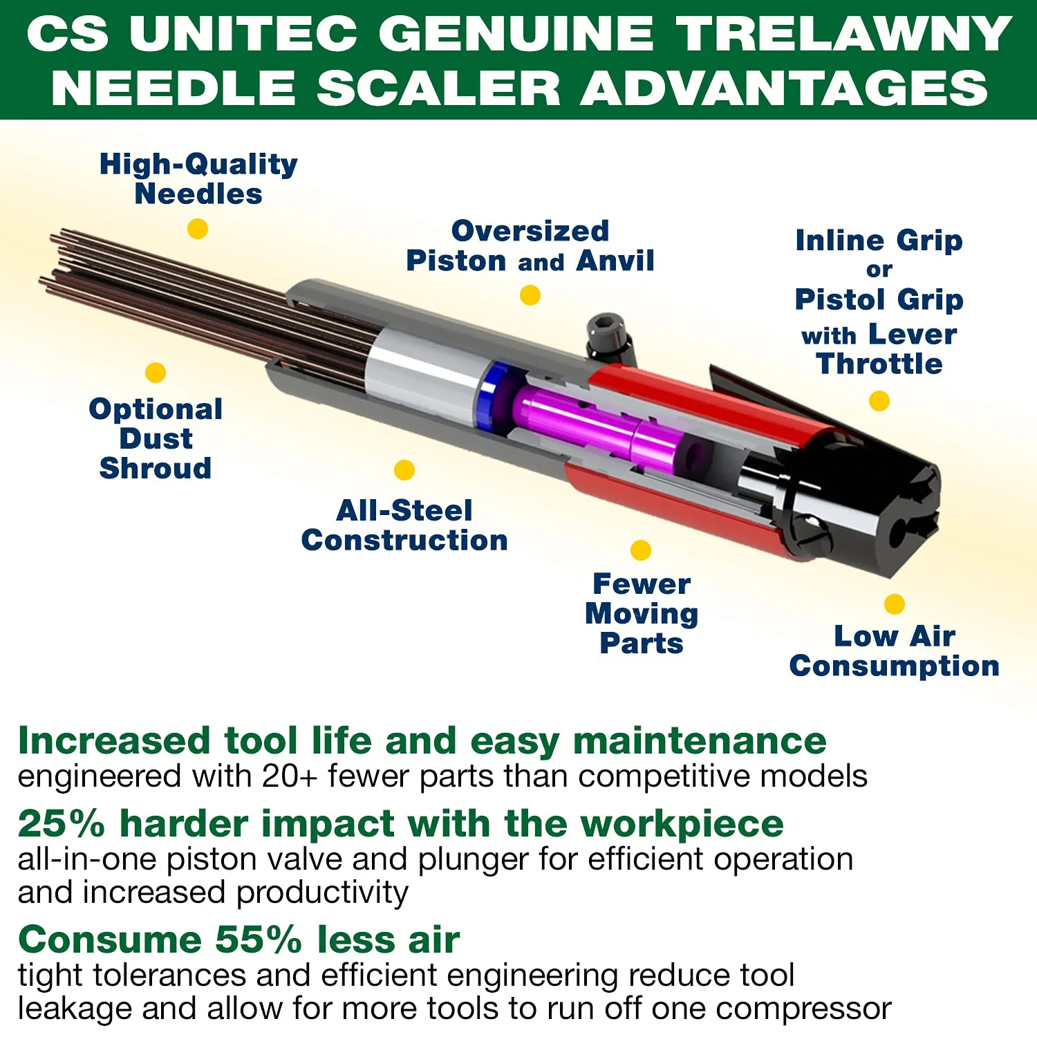 CS Unitec | 2B Needle Scaler | 19 Needle Air Chisel | Professional Grade 3000 BPM Inline Grip | Air Power 5.5 CFM - 121.2099