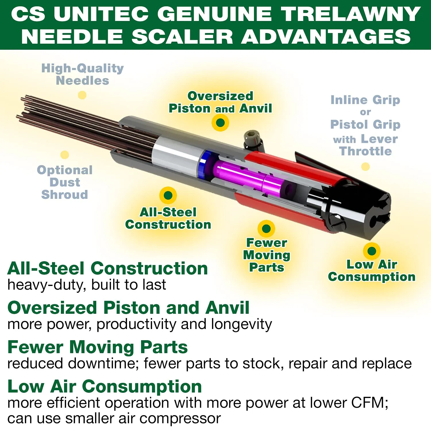 CS Unitec | 2B Needle Scaler | 19 Needle Air Chisel | Professional Grade 3000 BPM Inline Grip | Air Power 5.5 CFM - 121.2099