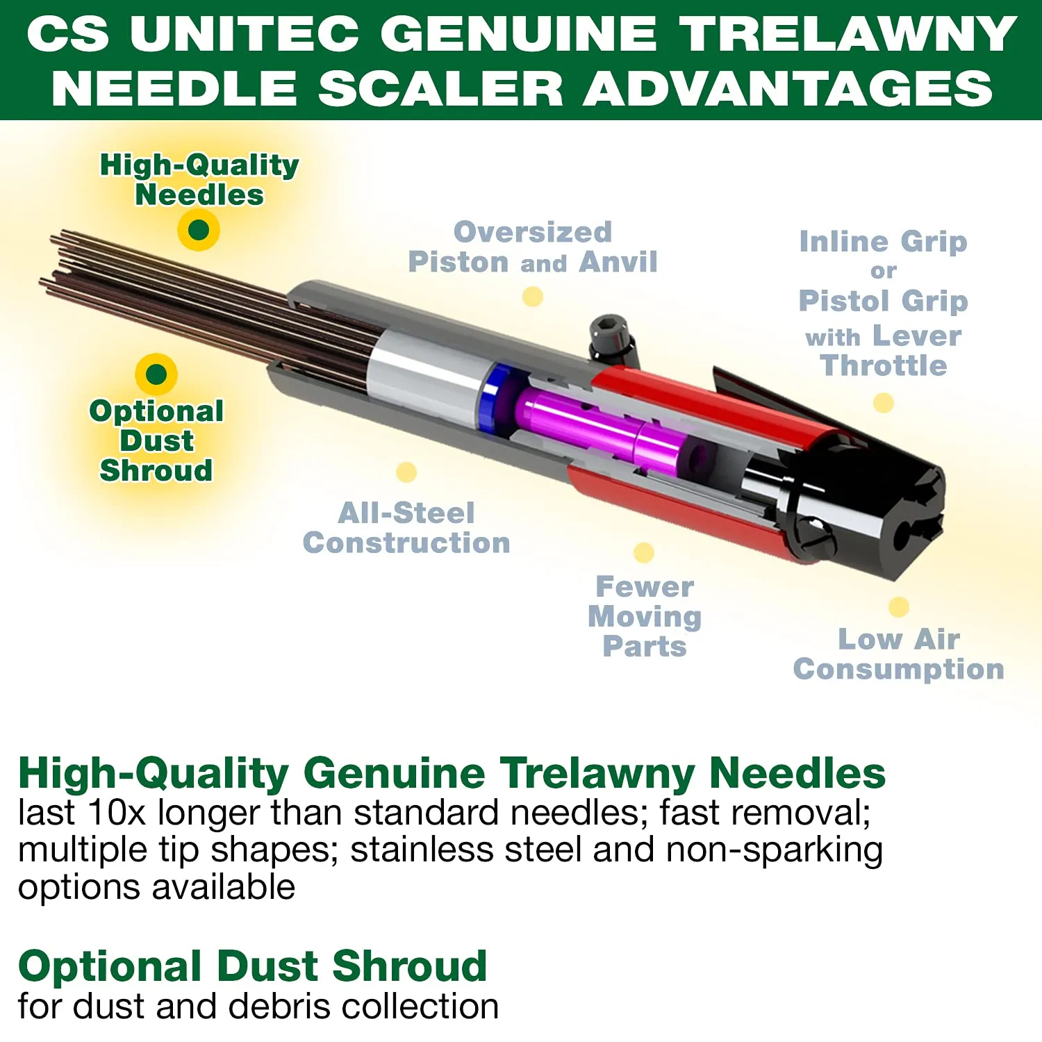 CS Unitec | 2B Needle Scaler | 19 Needle Air Chisel | Professional Grade 3000 BPM Inline Grip | Air Power 5.5 CFM - 121.2099