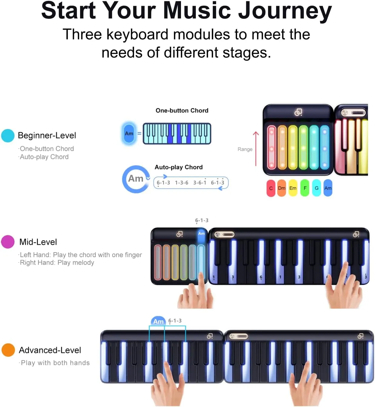 Expandable Keyboard Piano for PopuPiano Intelligent, Portable, Modular Keyboard