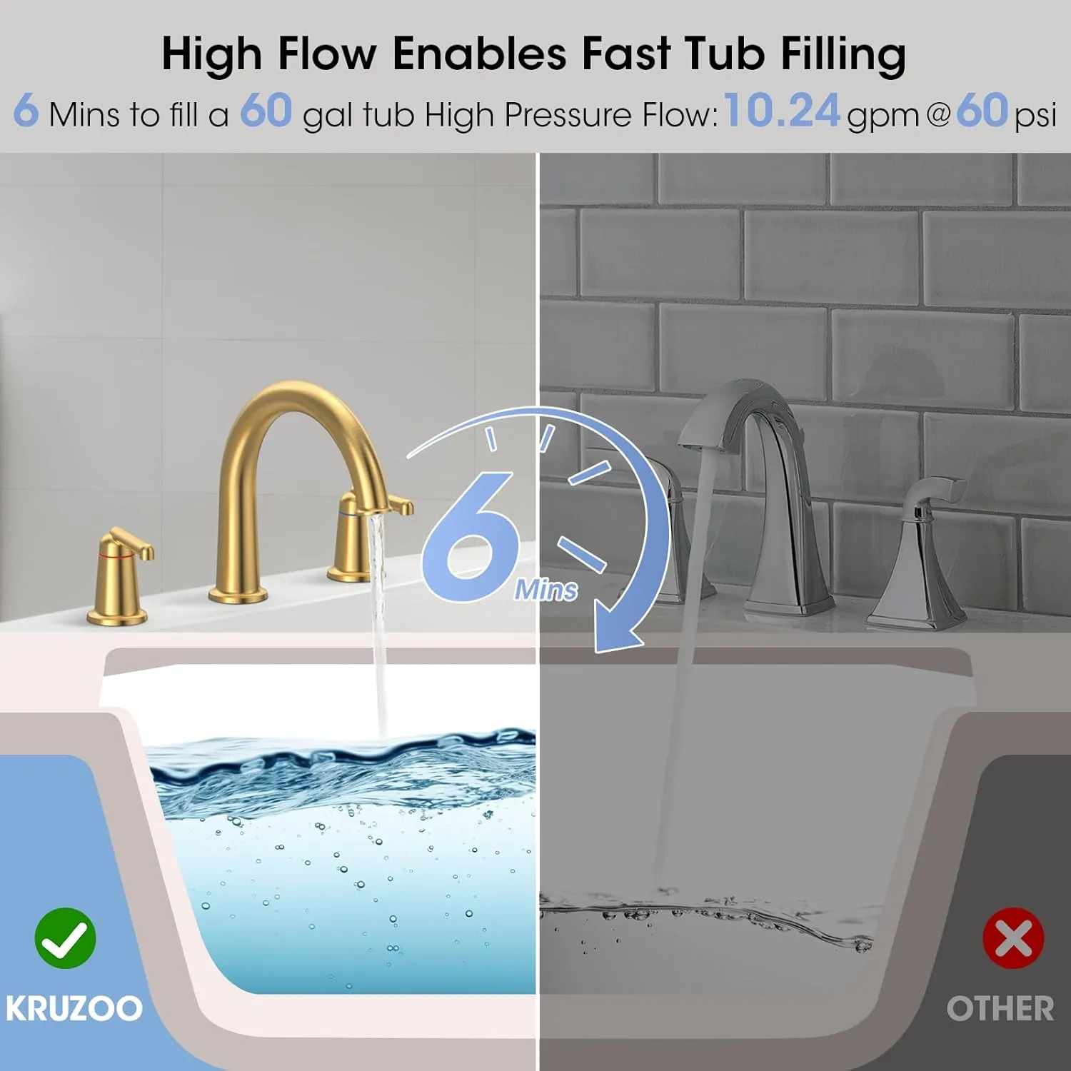 High Flow Roman Tub Faucet with Valve, Widespread Solid Brass 3 Hole Bathtub Faucet, 2 Handle Deck Mount Bath Tub Filler with Supply Water Hoses, Brushed Gold