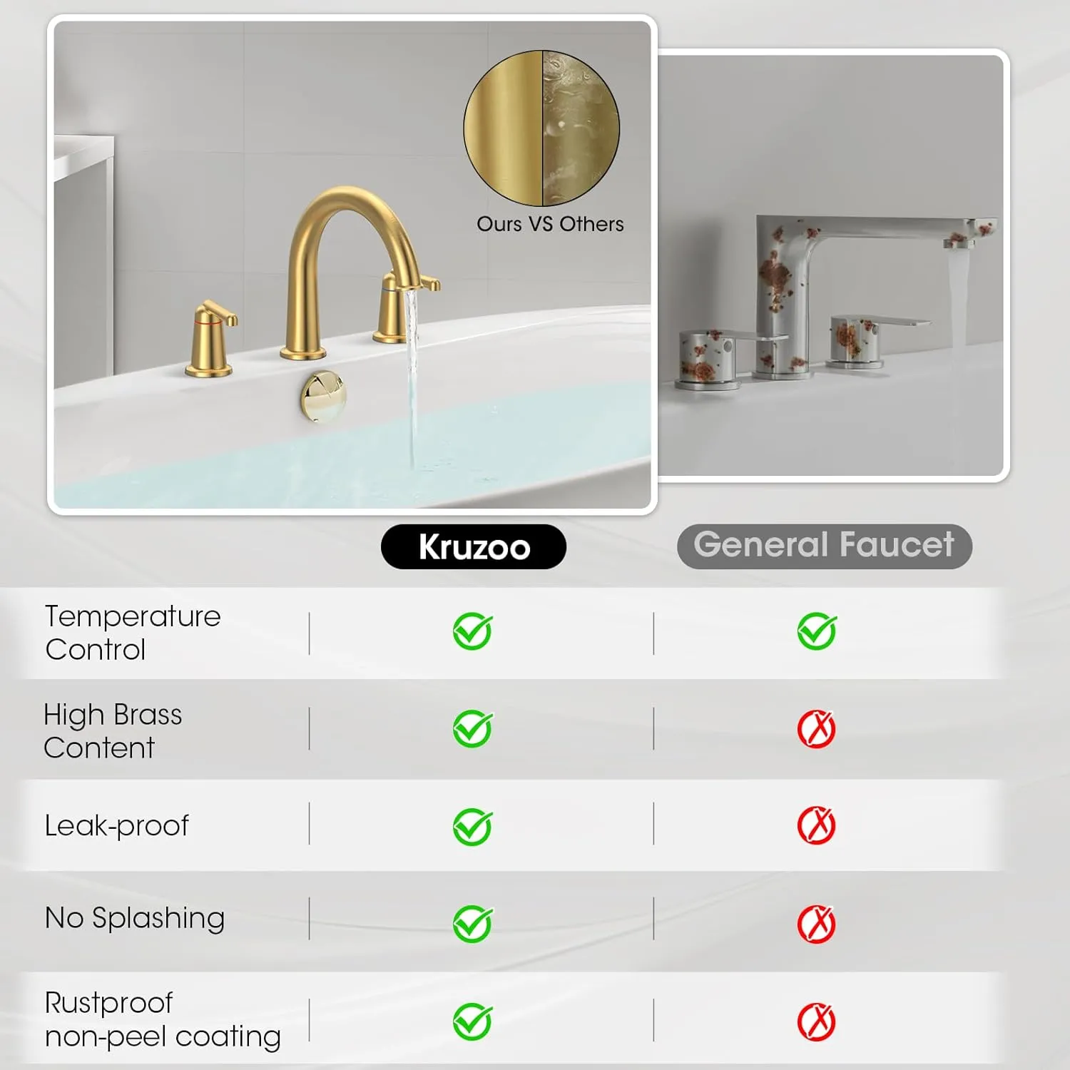 High Flow Roman Tub Faucet with Valve, Widespread Solid Brass 3 Hole Bathtub Faucet, 2 Handle Deck Mount Bath Tub Filler with Supply Water Hoses, Brushed Gold