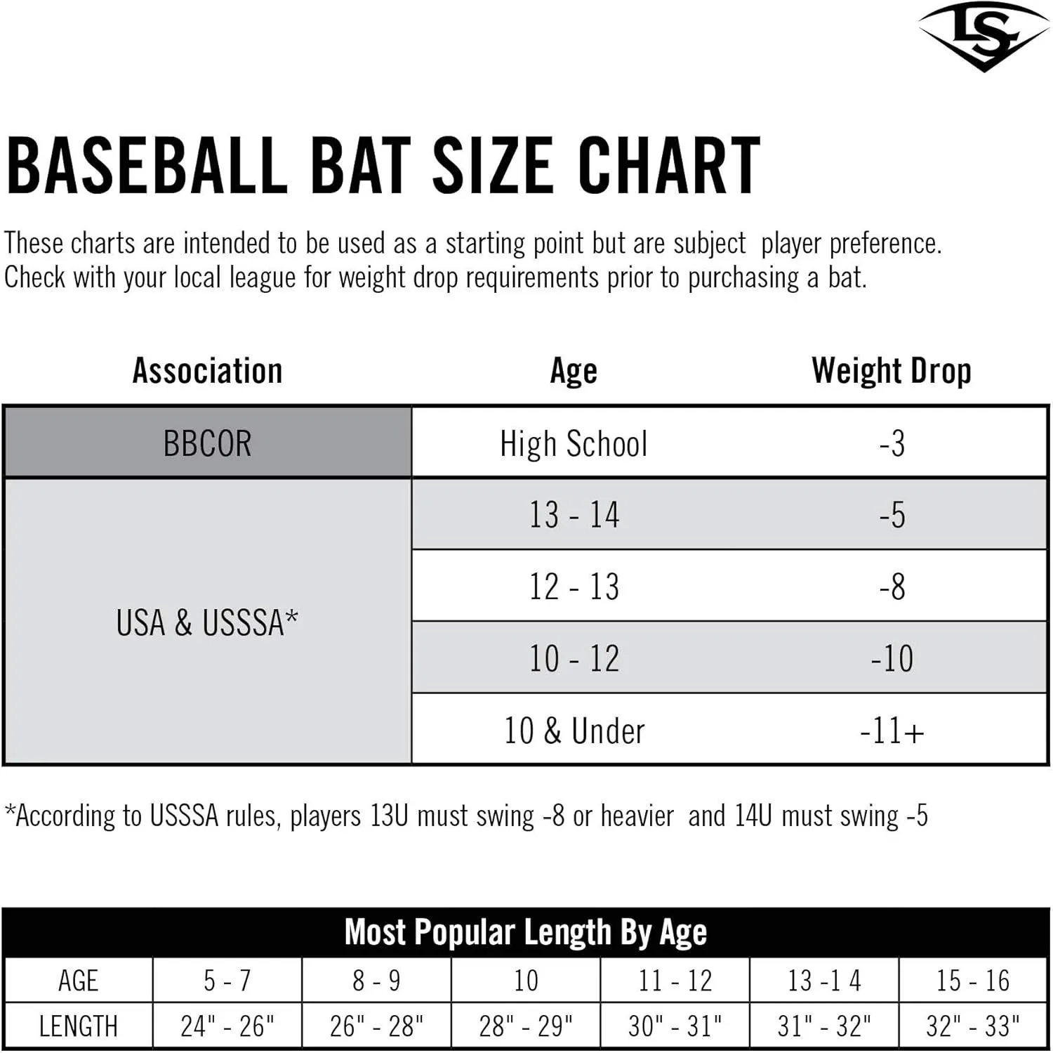 Louisville Slugger Mix