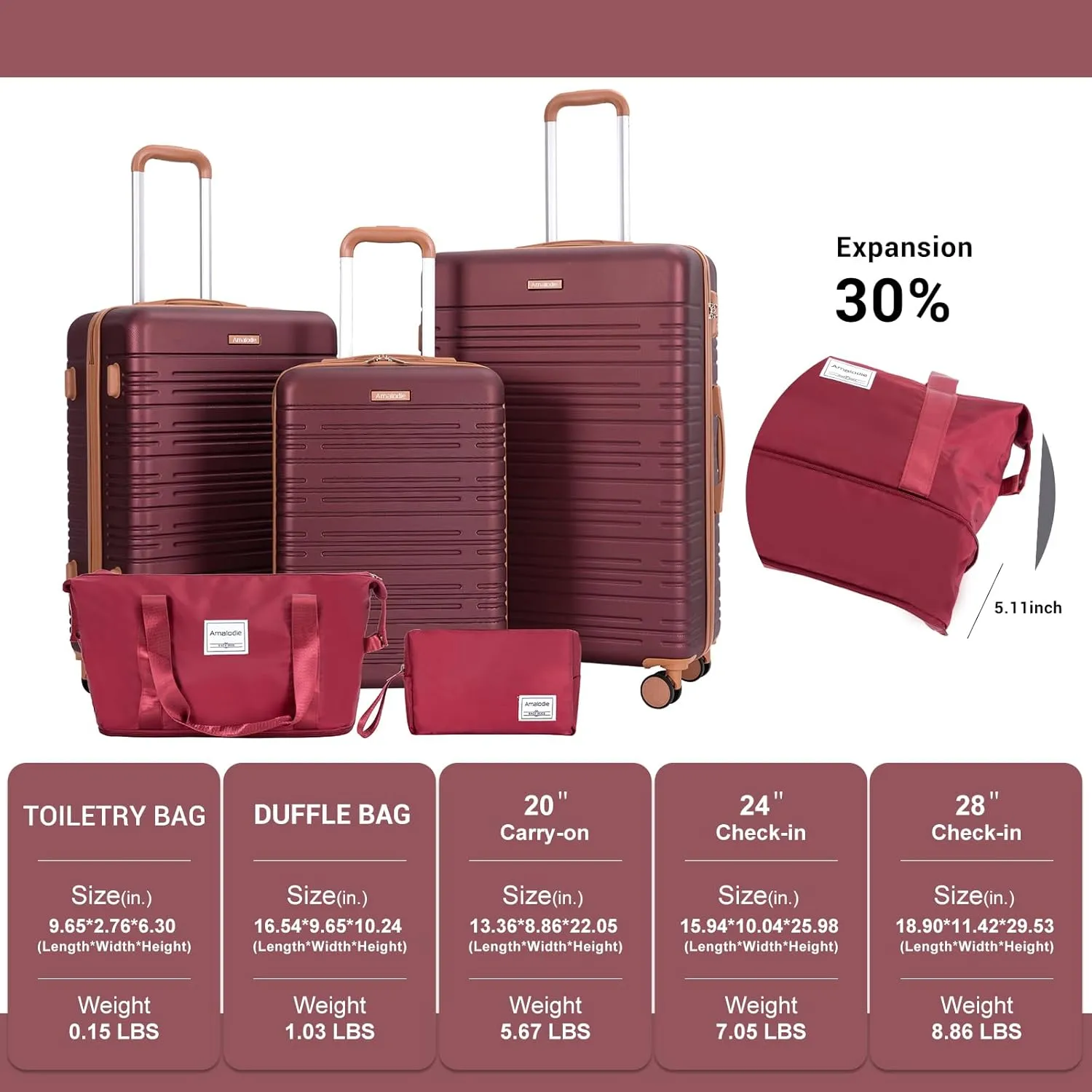 Luggage set 5 Piece Suitcases with Wheels, ABS Hardshell Carry On and Checked luggage with TSA lock a travel bag and a toiletry bag (20/24/28), Wine Red