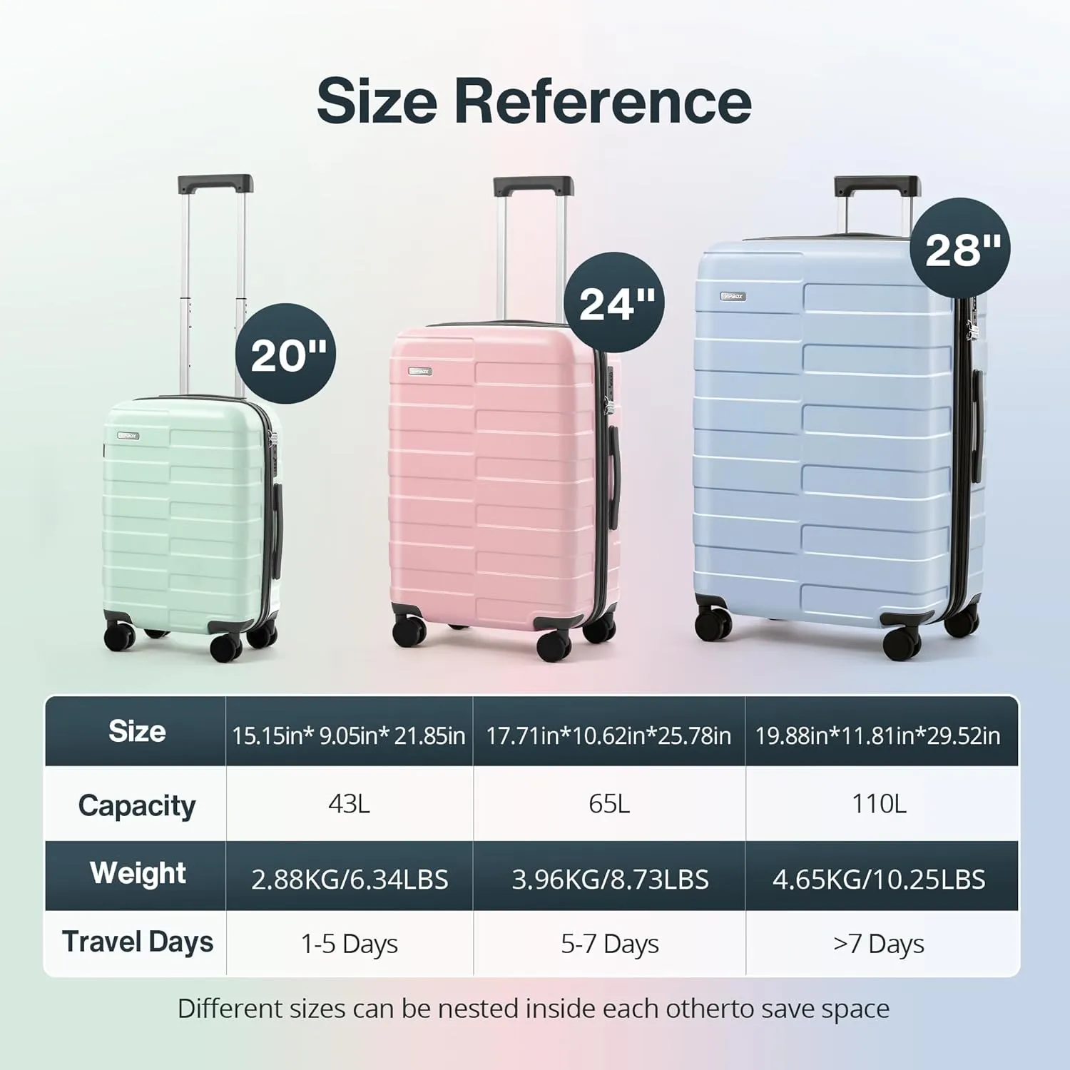 Luggage Sets 3 Piece (3-YEARS VIP SERVICE) Hardside Expandable Ultra Durable 100% PC Lightweight Carry On Family Travel Suitcase Set with TSA Lock Spinner Wheels, 3in1 Macaron Colors Set (BPG)