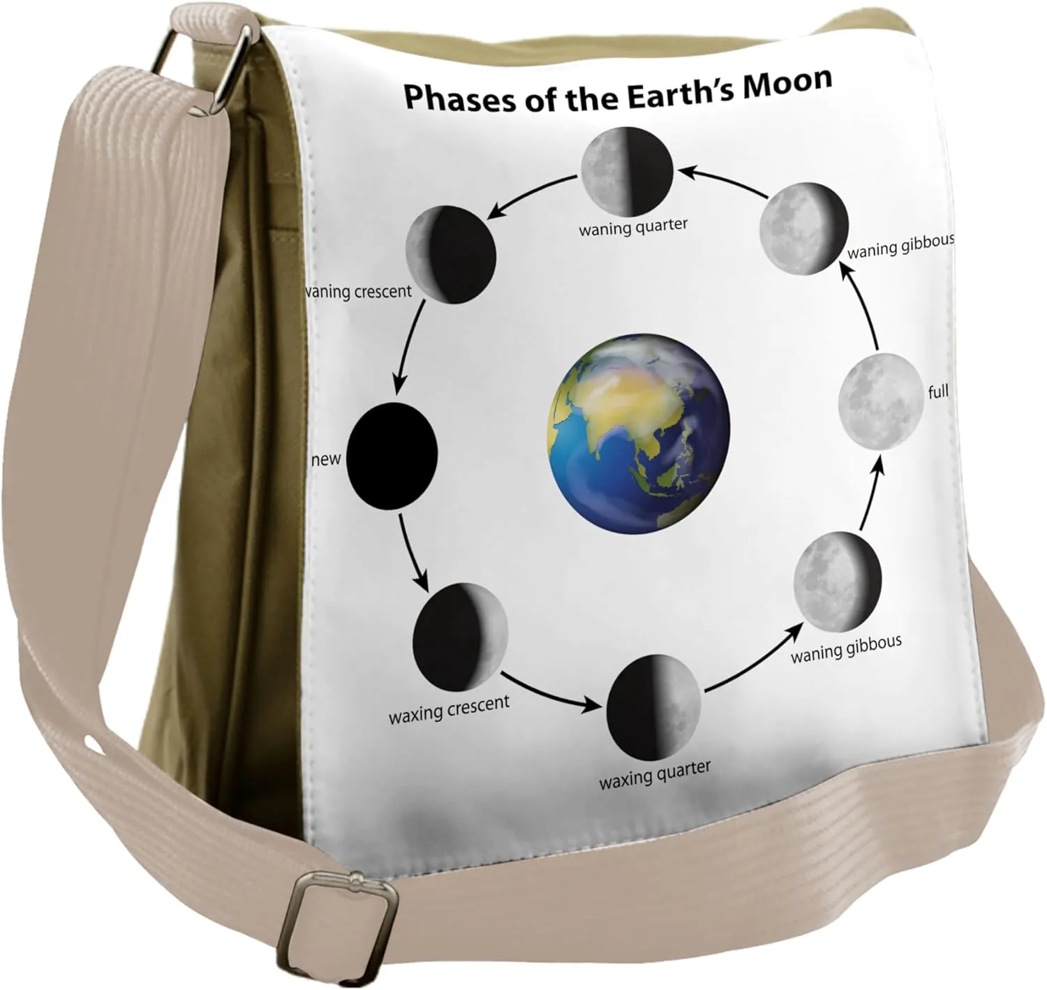 Lunarable Moon Phases Messenger Bag, Full Moon Earth Orbit, Unisex Cross-body