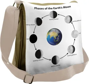 Lunarable Moon Phases Messenger Bag, Full Moon Earth Orbit, Unisex Cross-body