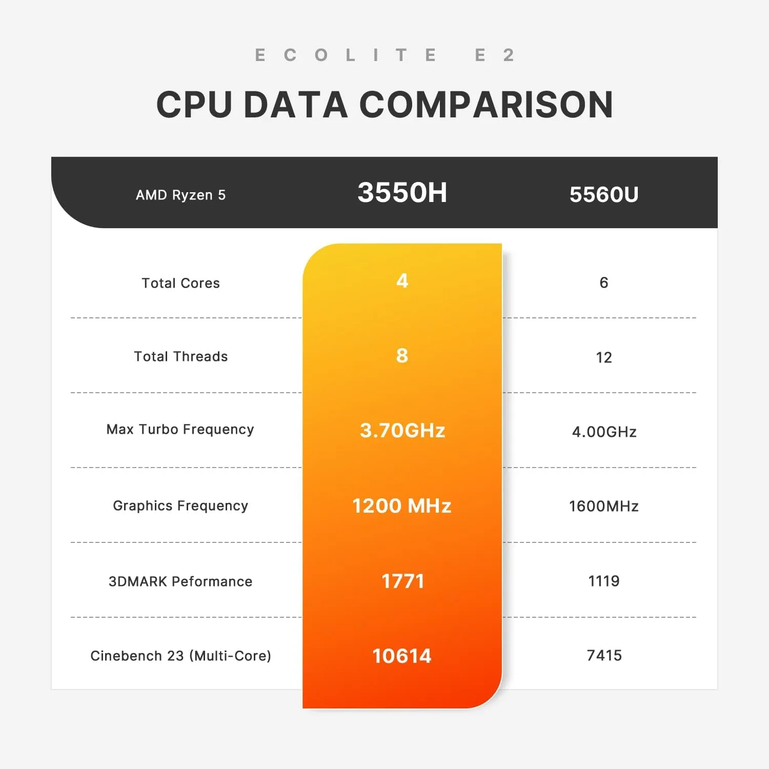 Mini PC Ryzen 5 3550H Windows 11 Pro Mini Computers, 16GB DDR4 RAM 512GB PCIe SSD, Vega 8 Graphics Triple 4K 60Hz Displays, USB 3.2 x3, USB 2.0x1, HDMI x2, WiFi5 BT5.0