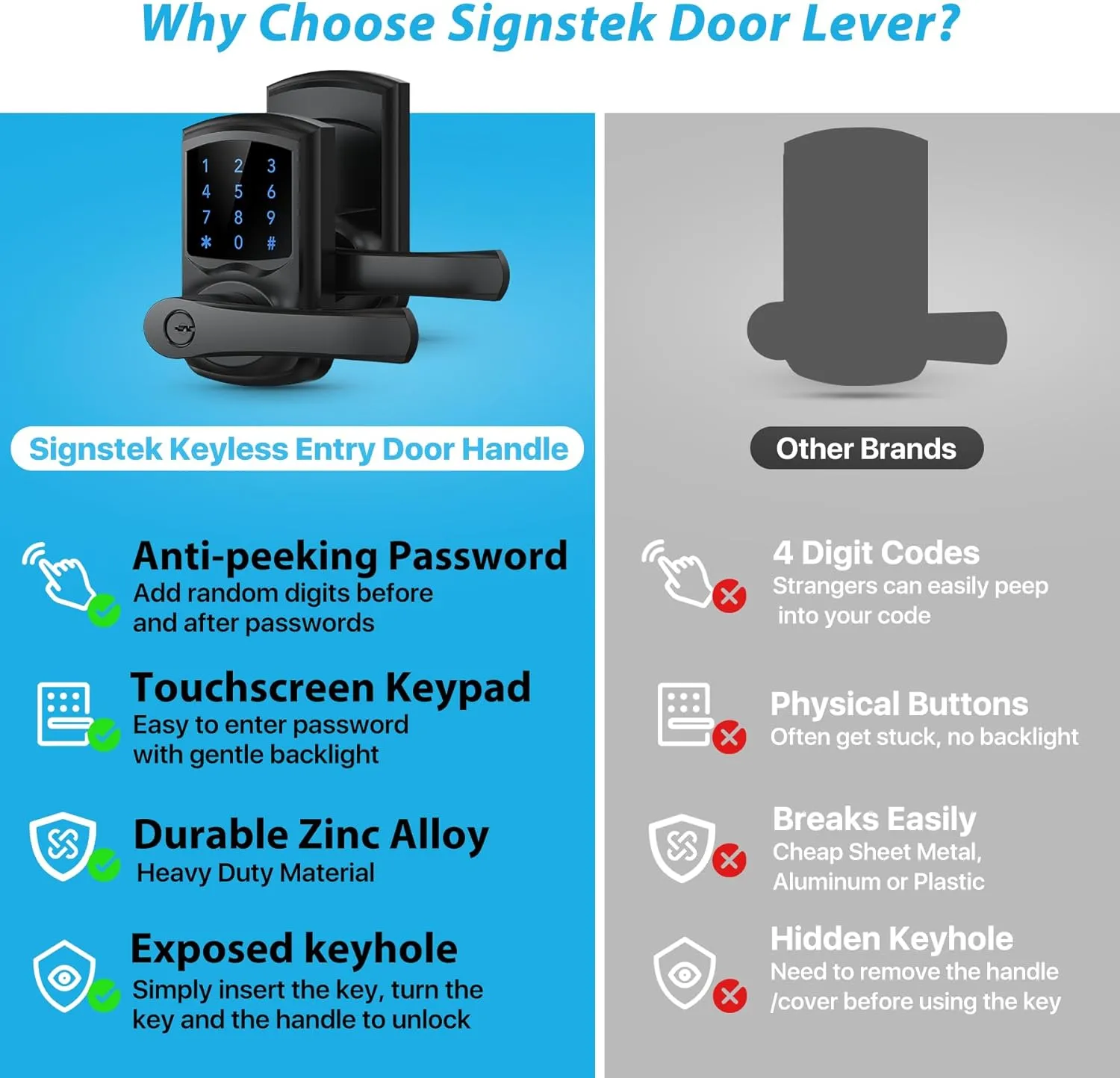 Signstek Keyless Entry,Digital Smartcode Door Lock for Front Door,Keypad Door Lock with Handle and Security Key,Touchscreen,Easy Installation,Silver