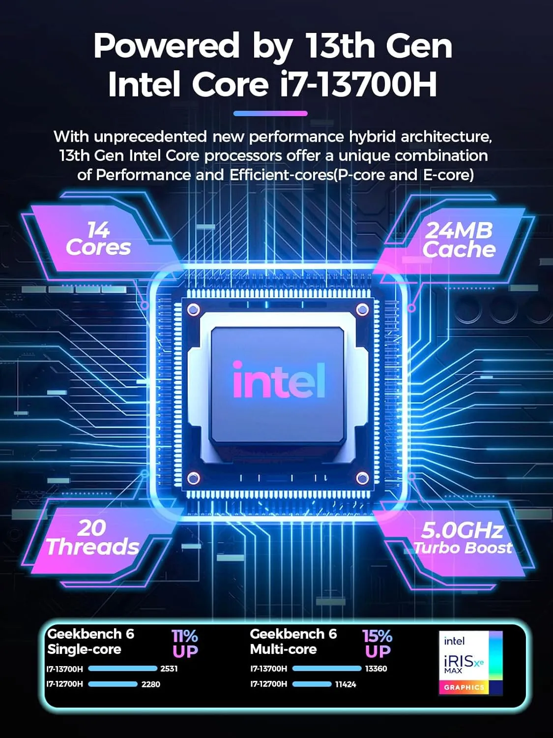 T1-Pro Mini Gaming PC Core i7-13700H/RTX4060 8G GDDR6,Mini Gaming Computer 32GB RAM DDR5-5200,1TB PCIe4.0 SSD,Adjustable RGB Light,WiFi6E/BT5.3/2.5G LAN/USB-C 4K@60Hz Win11 Pro Desktop PC