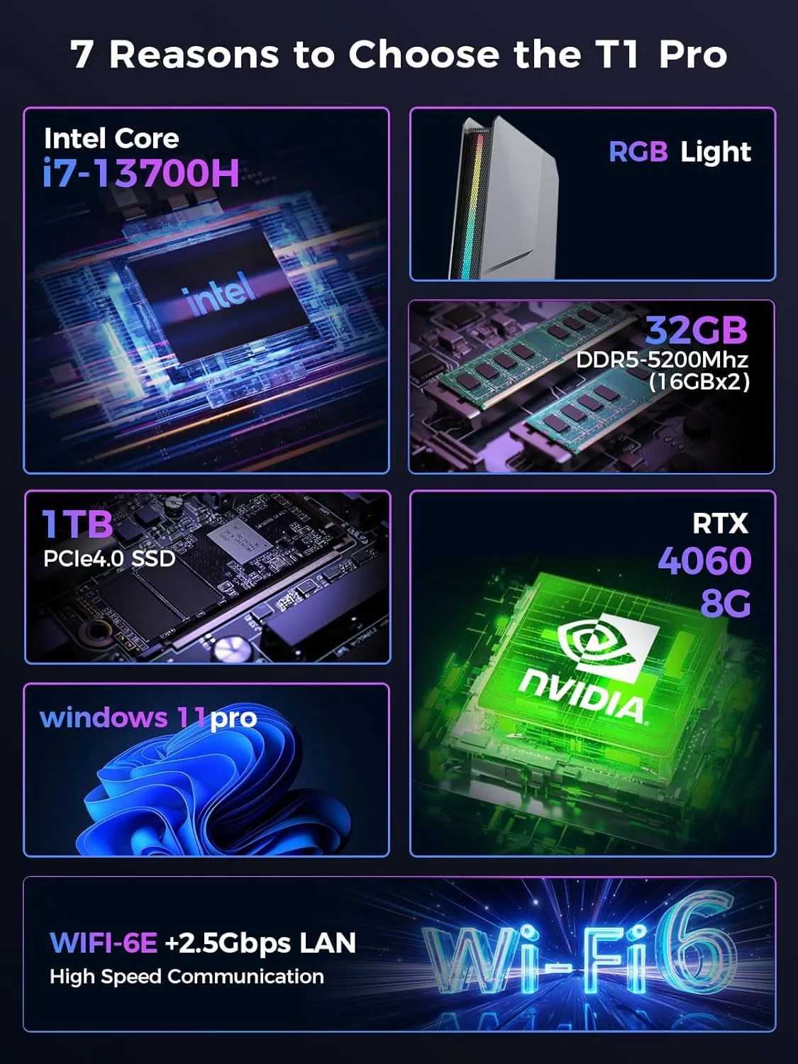 T1-Pro Mini Gaming PC Core i7-13700H/RTX4060 8G GDDR6,Mini Gaming Computer 32GB RAM DDR5-5200,1TB PCIe4.0 SSD,Adjustable RGB Light,WiFi6E/BT5.3/2.5G LAN/USB-C 4K@60Hz Win11 Pro Desktop PC