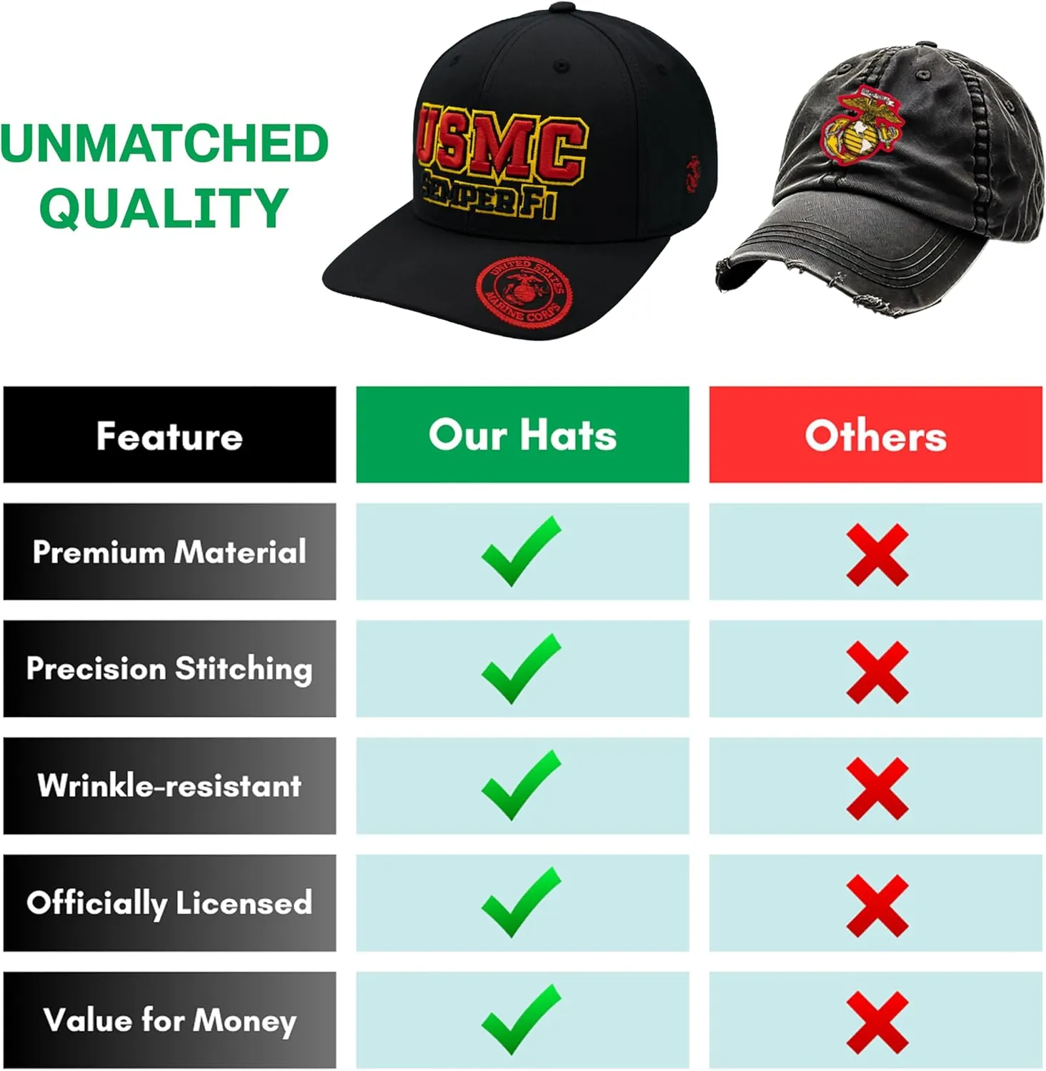 USMC Semper Fi Hat Marine Corps Hat for Men, Official Licensed Marines Veteran Embroidered Cap