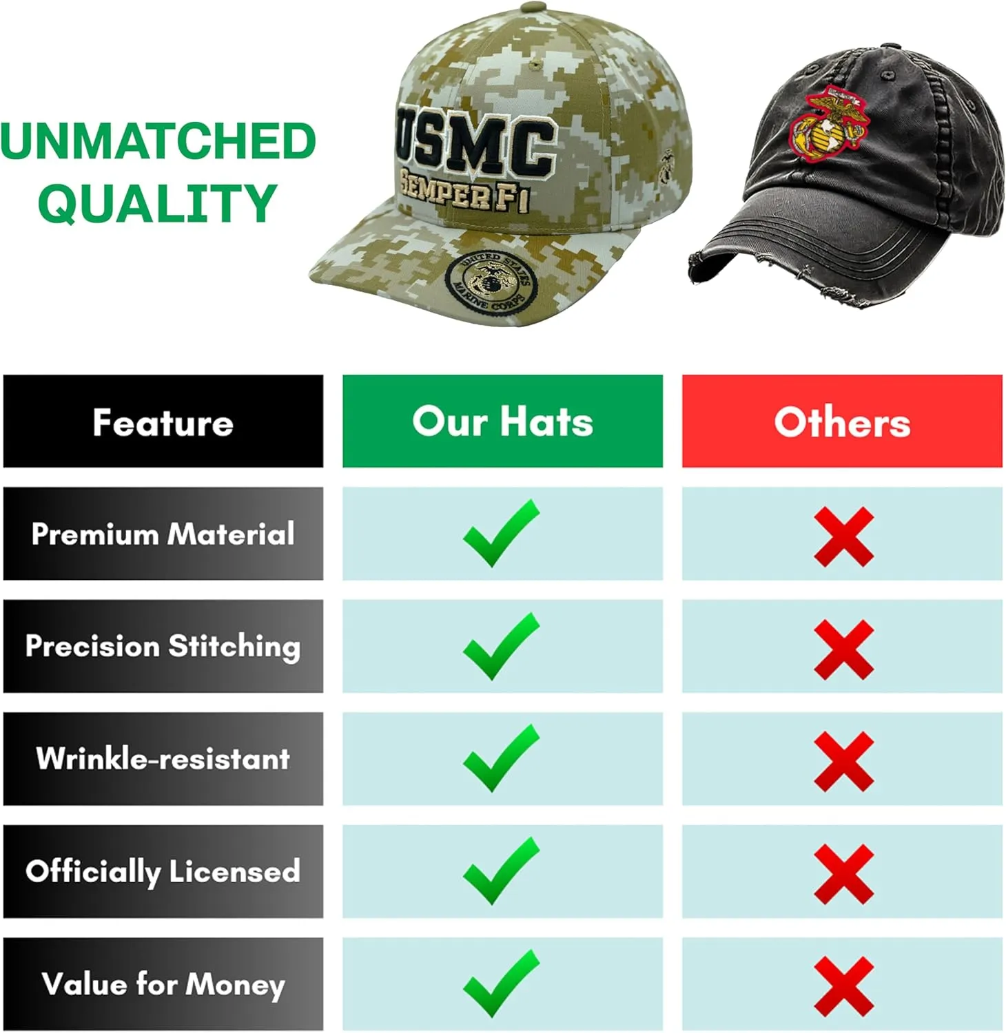 USMC Semper Fi Hat Marine Corps Hat for Men, Official Licensed Marines Veteran Embroidered Cap