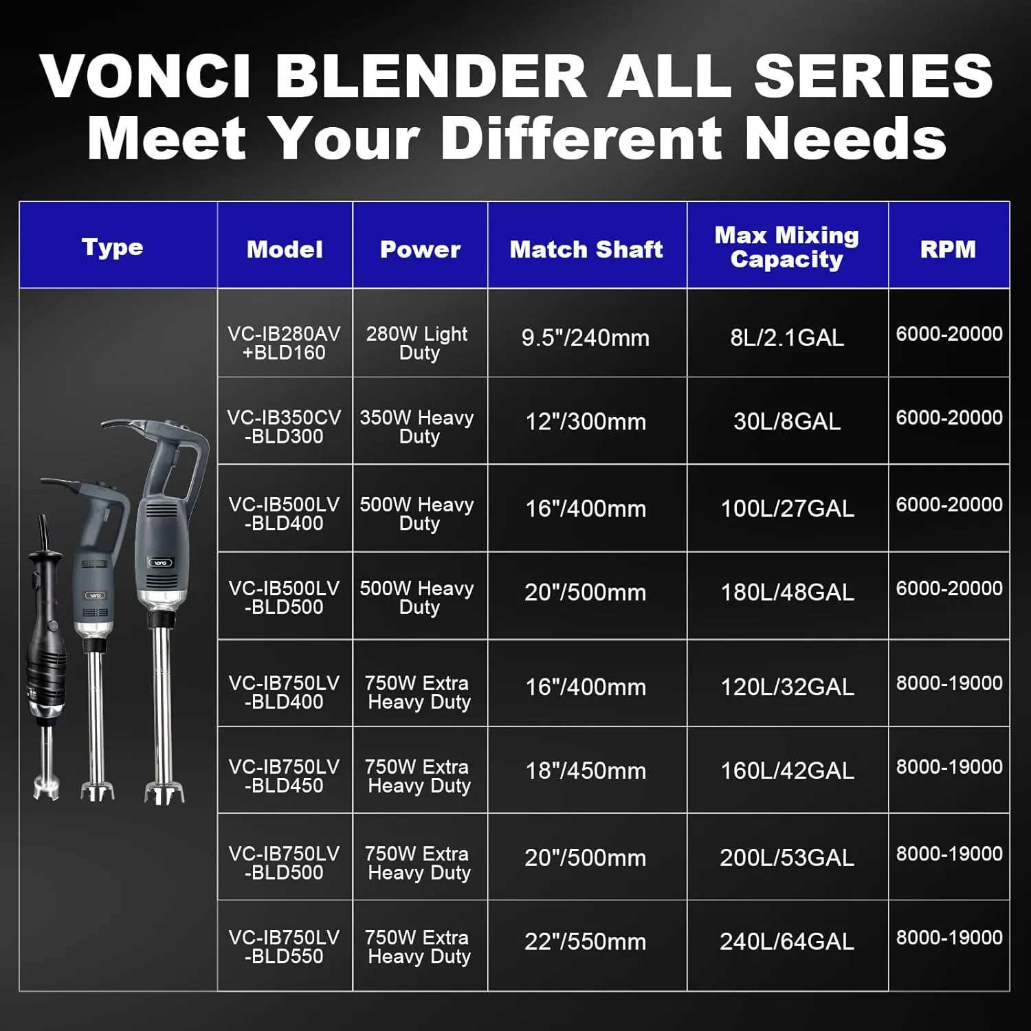 VONCI 500W Commercial Immersion Blender, 16" SUS 304 Removable Shaft, Heavy Duty Power Hand Mixer with Variable Speed 6000-20000RPM, Professional Electric Stick Blender for Restaurant Kitchen Use.